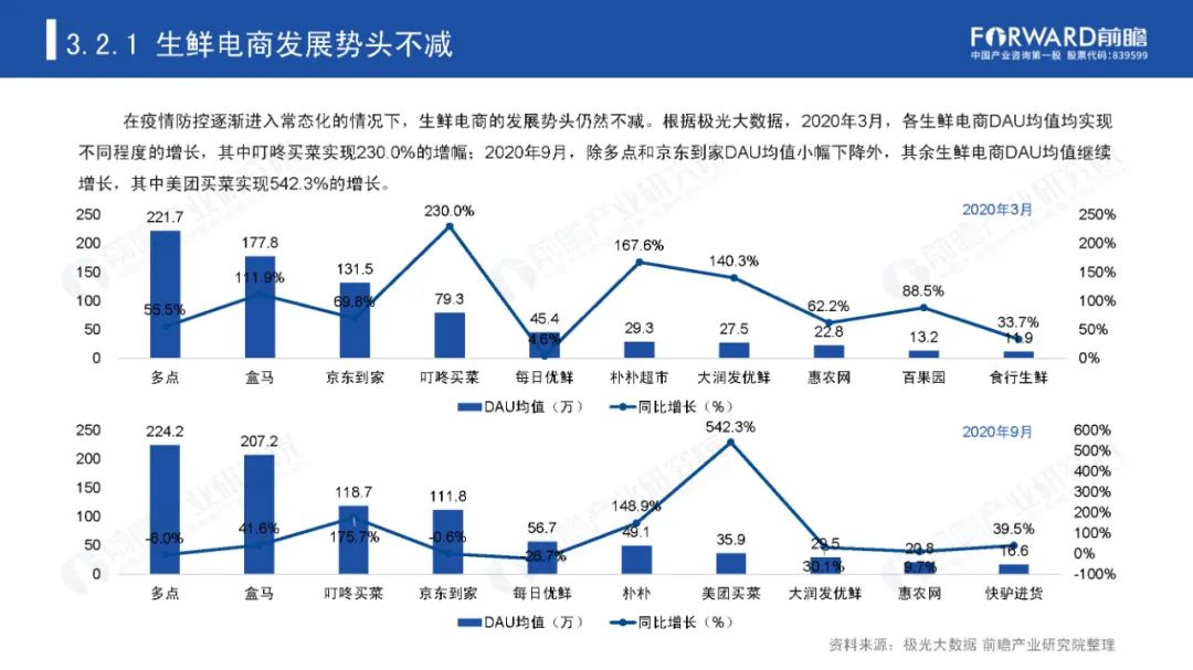 后疫情时代，那些迎来爆发机会的产业