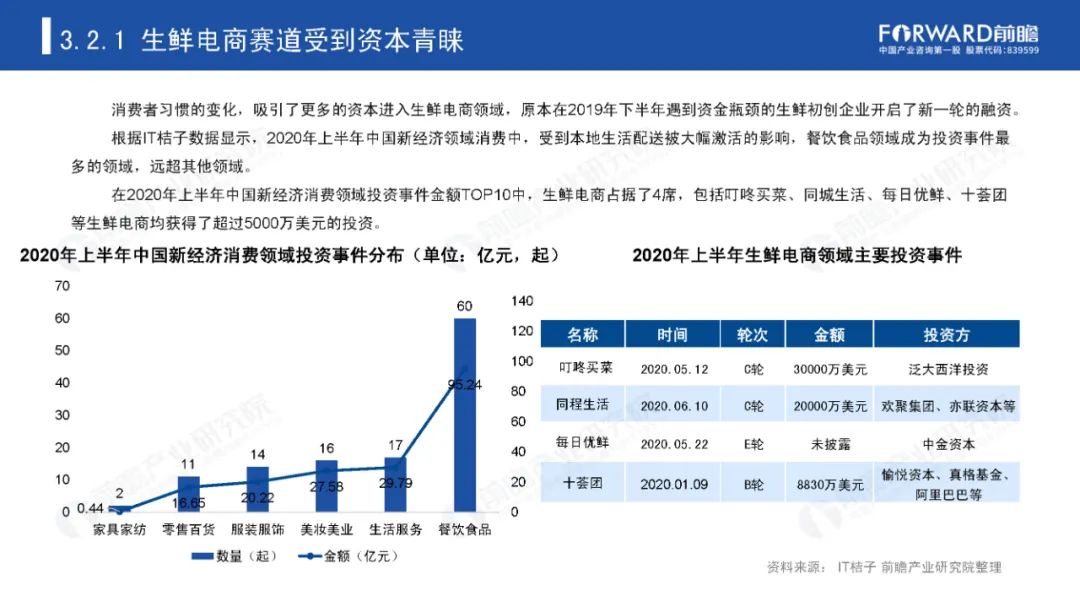 后疫情时代，那些迎来爆发机会的产业