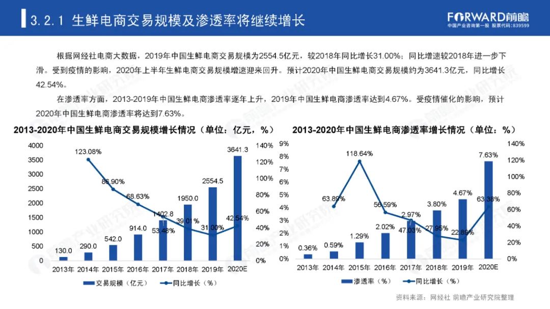后疫情时代，那些迎来爆发机会的产业