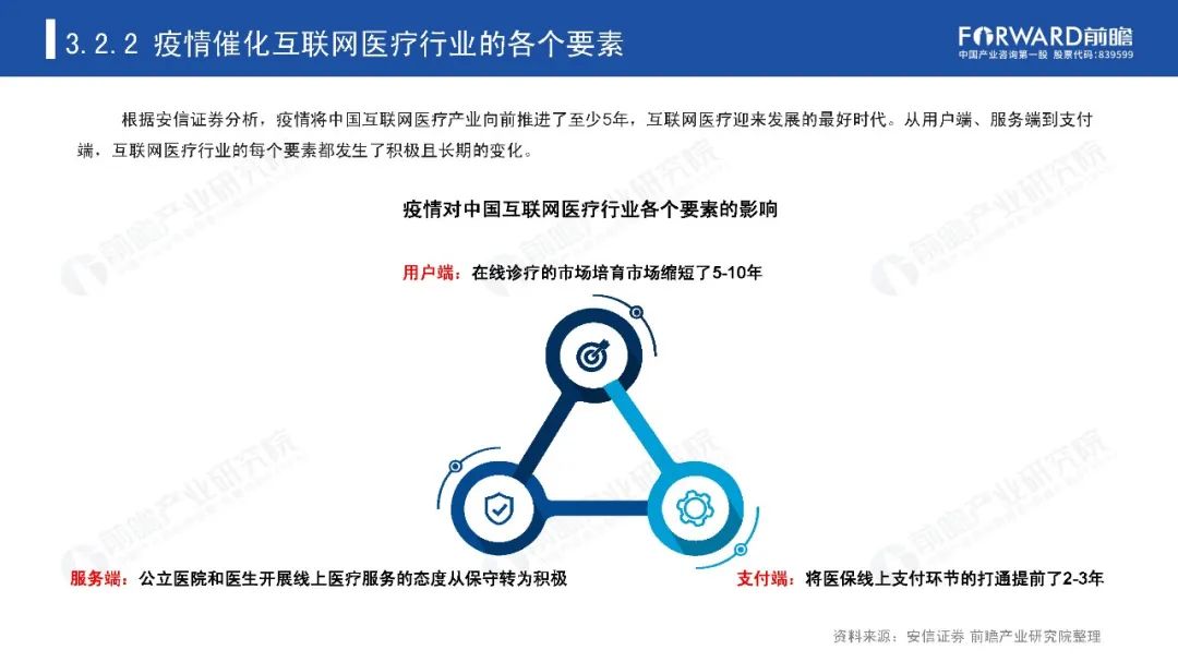 后疫情时代，那些迎来爆发机会的产业