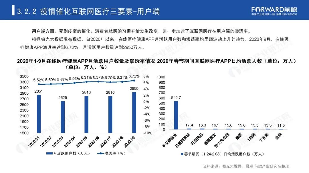 后疫情时代，那些迎来爆发机会的产业