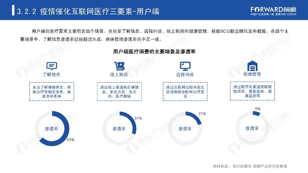 后疫情时代，那些迎来爆发机会的产业