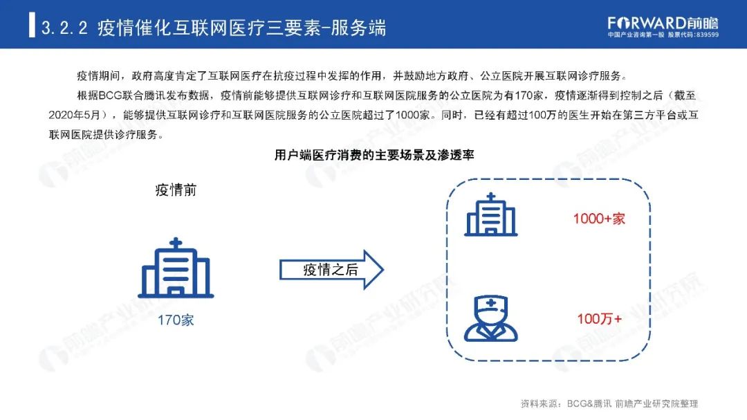 后疫情时代，那些迎来爆发机会的产业