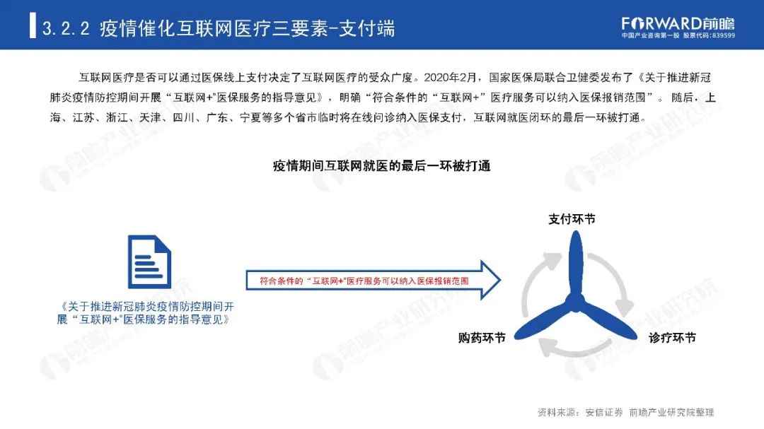 后疫情时代，那些迎来爆发机会的产业