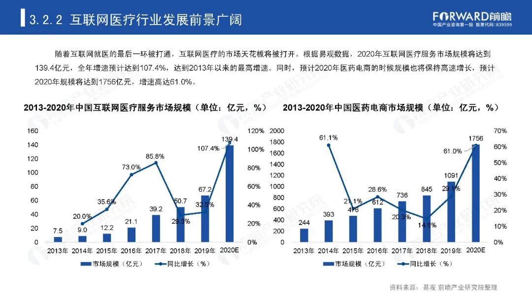 后疫情时代，那些迎来爆发机会的产业