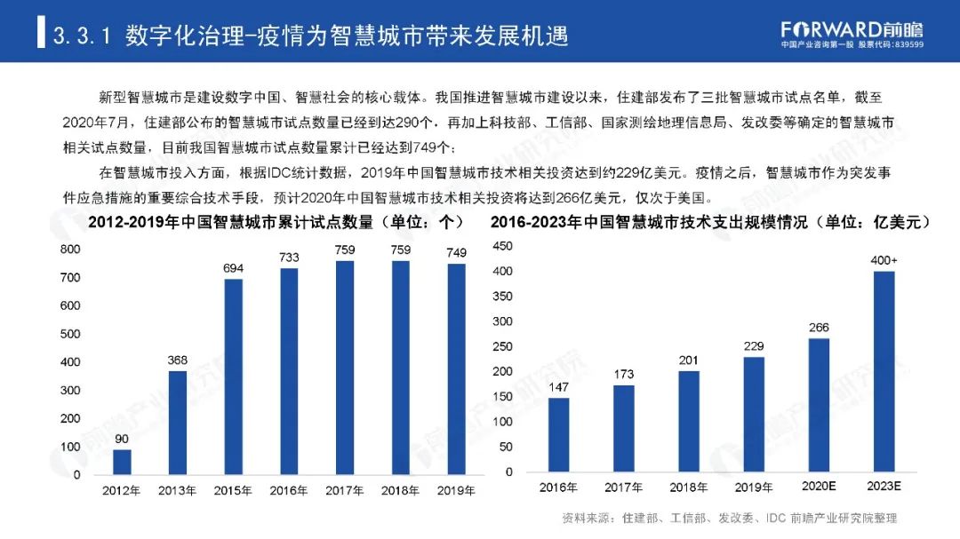 后疫情时代，那些迎来爆发机会的产业