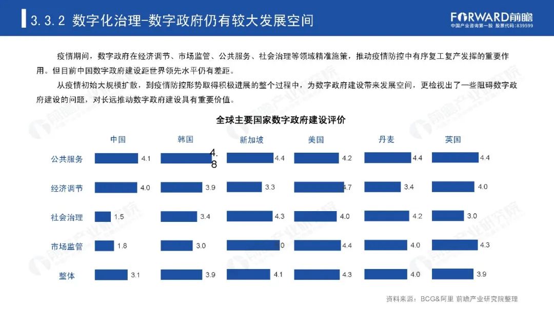 后疫情时代，那些迎来爆发机会的产业