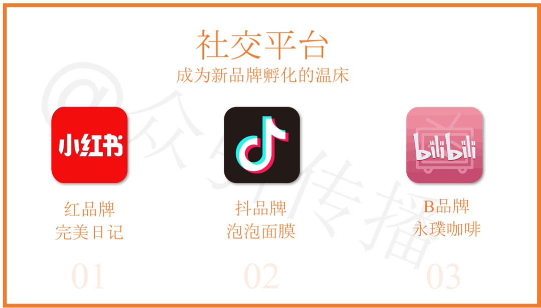从0到1，如何挖掘社交平台蕴藏的品牌增长密码