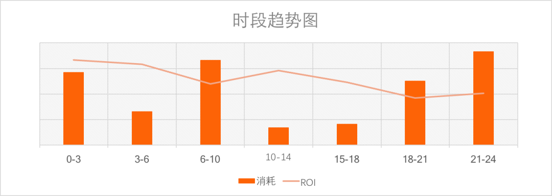从0到1，如何挖掘社交平台蕴藏的品牌增长密码