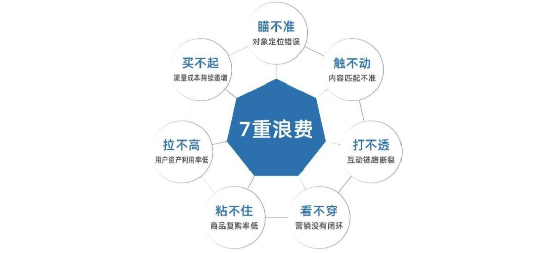 红星美凯龙何兴华:数字化用户运营是流量增长的原力