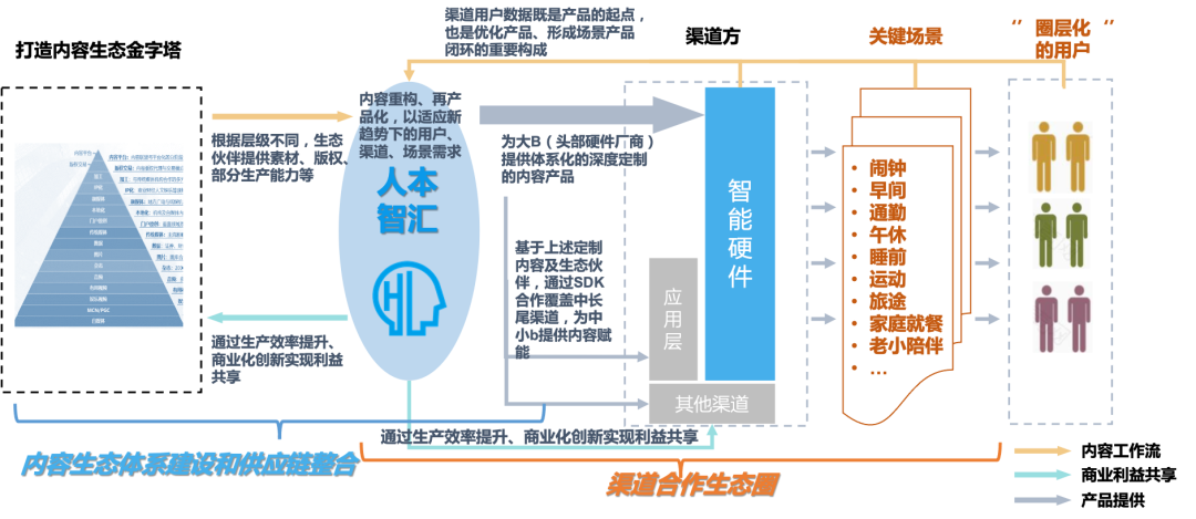 人本智汇李亚：小场景、大智汇，场景定制赋能智慧生活