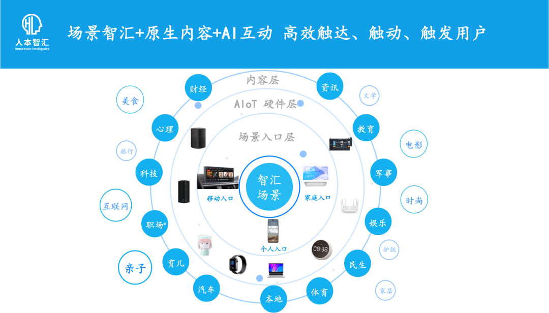 人本智汇李亚：小场景、大智汇，场景定制赋能智慧生活