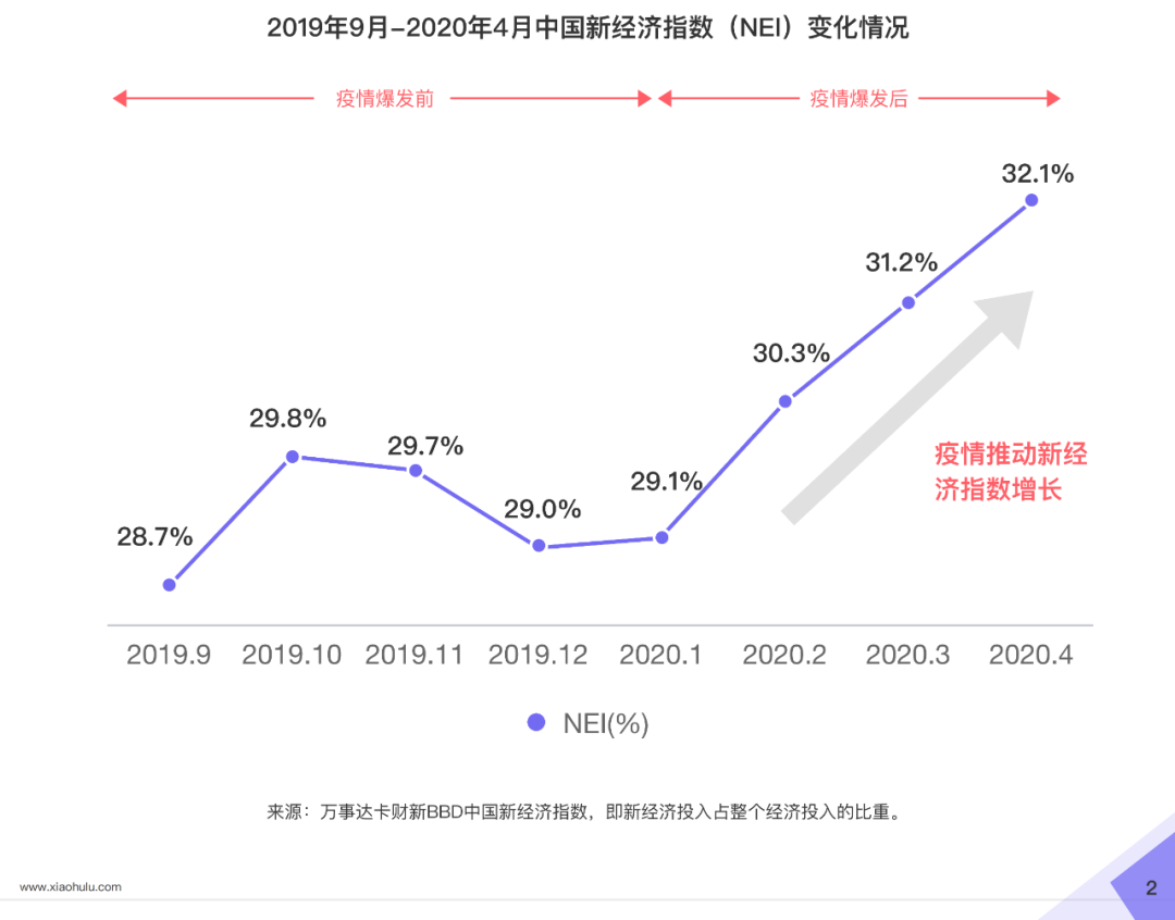 2020直播电商白皮书重磅发布