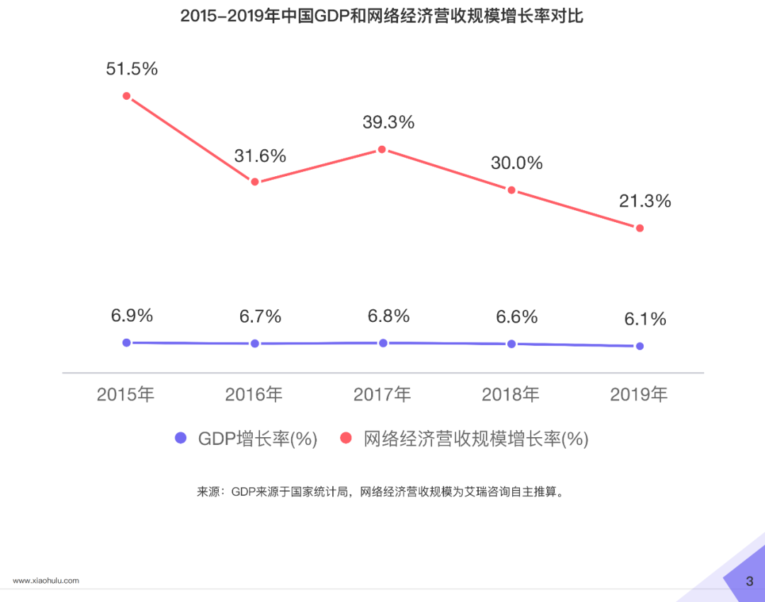 2020直播电商白皮书重磅发布