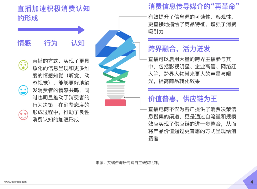 2020直播电商白皮书重磅发布