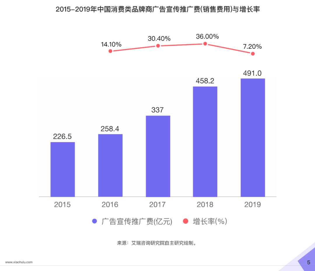 2020直播电商白皮书重磅发布