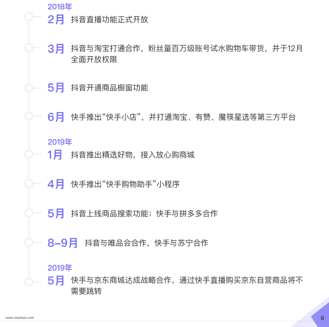 2020直播电商白皮书重磅发布