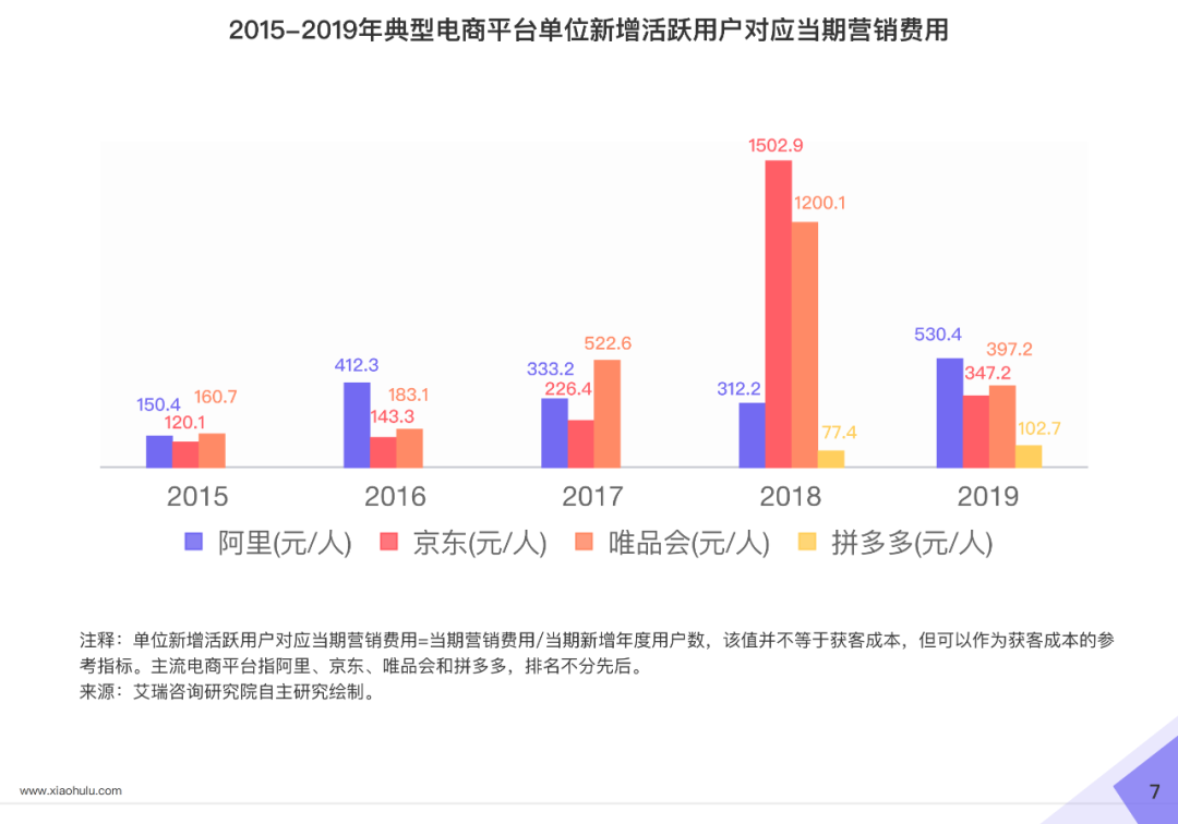 2020直播电商白皮书重磅发布