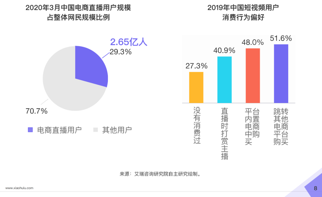 2020直播电商白皮书重磅发布