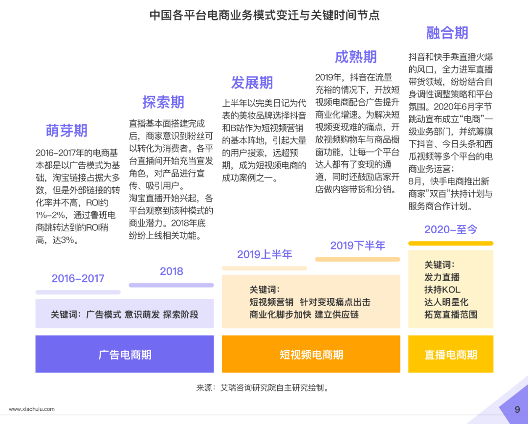 2020直播电商白皮书重磅发布