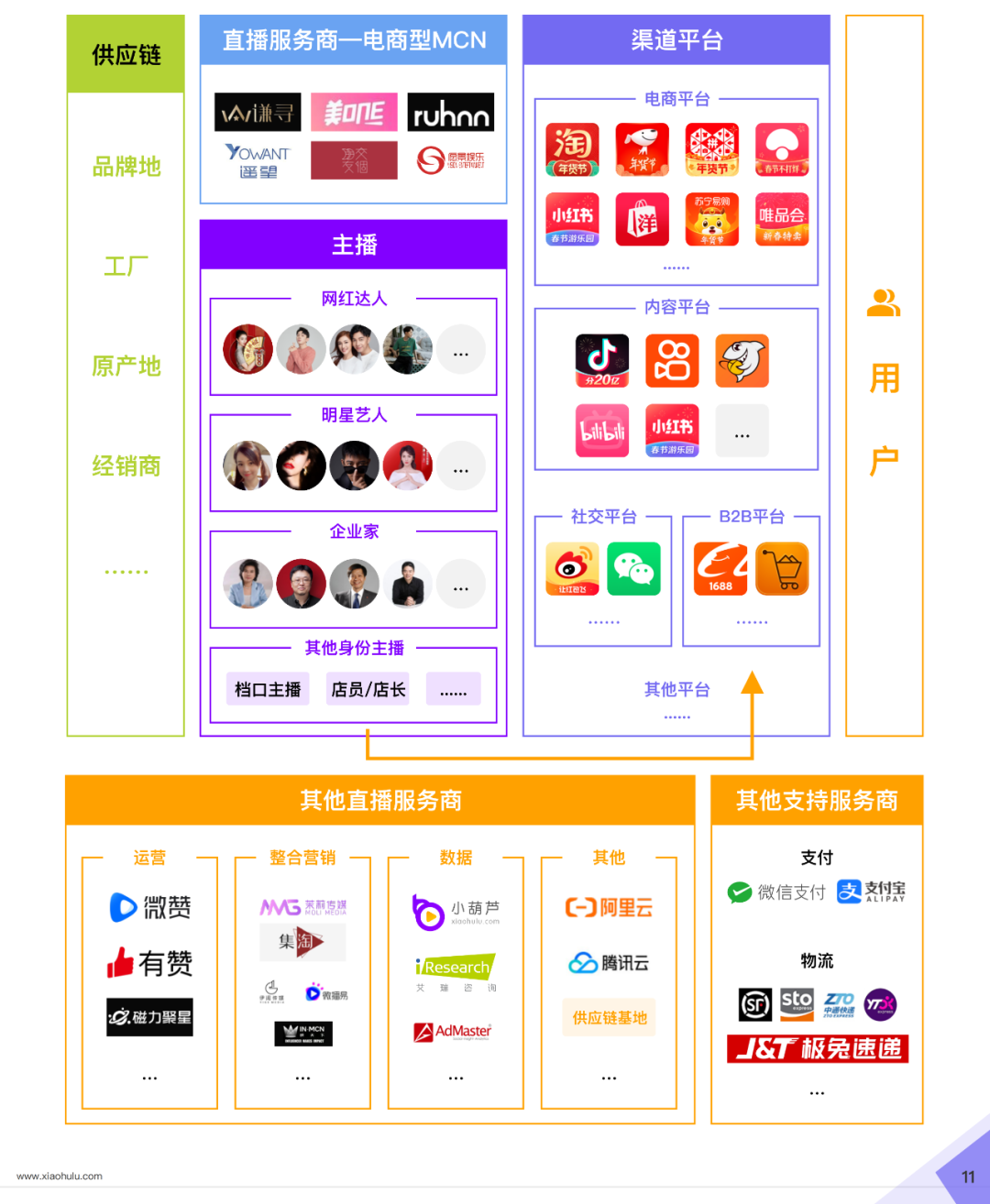 2020直播电商白皮书重磅发布