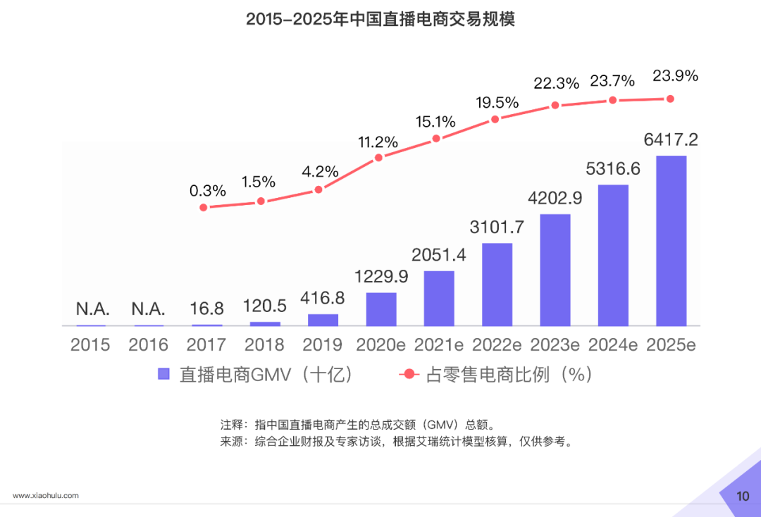 2020直播电商白皮书重磅发布