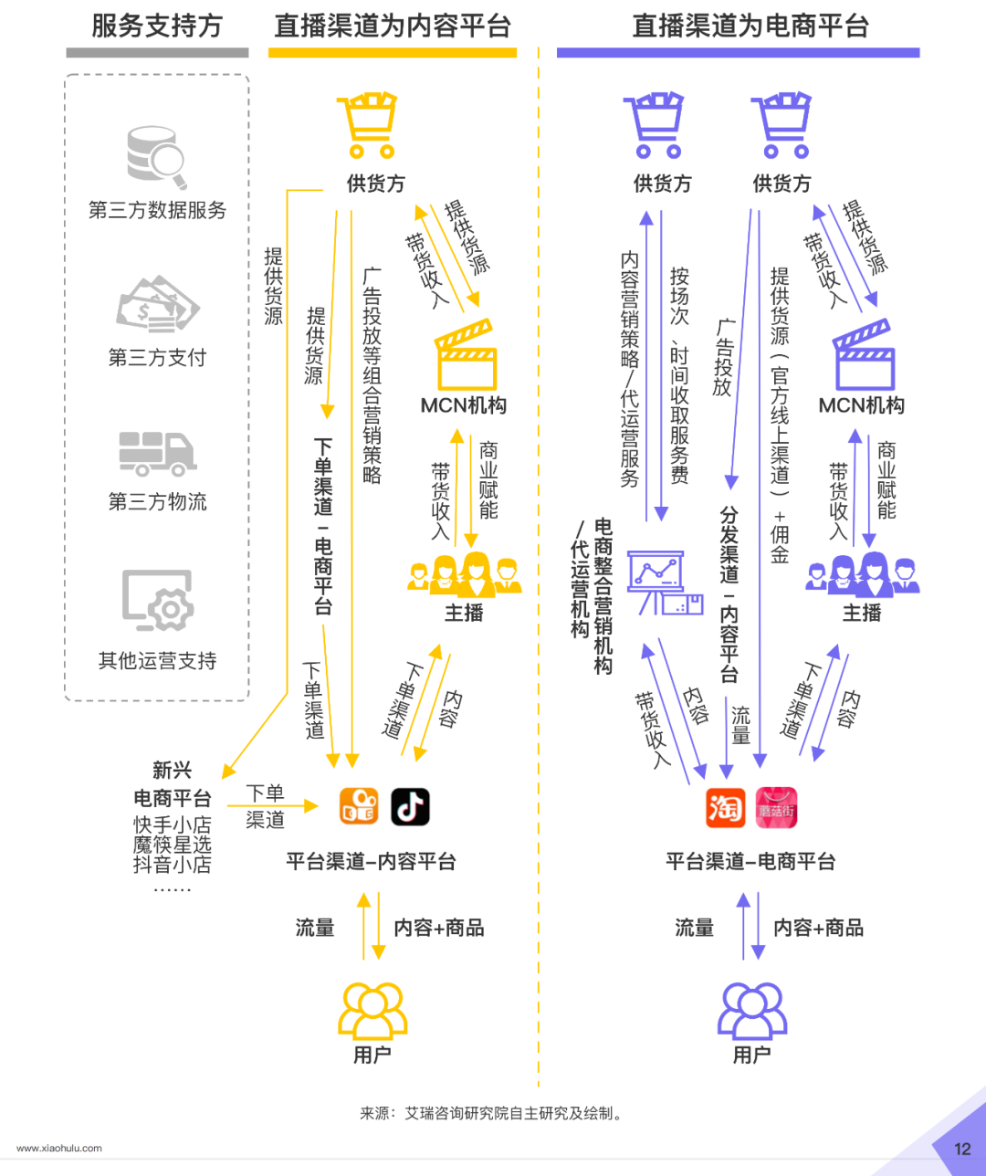 2020直播电商白皮书重磅发布