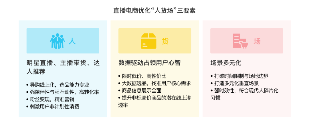 2020直播电商白皮书重磅发布