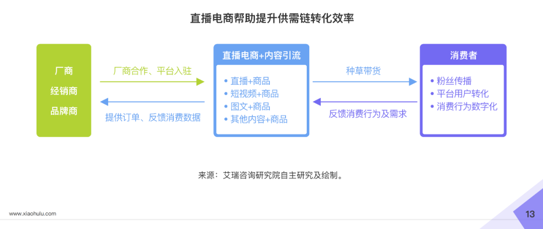 2020直播电商白皮书重磅发布