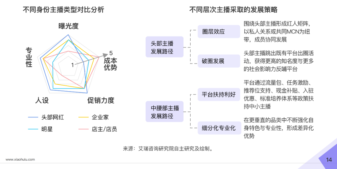 2020直播电商白皮书重磅发布