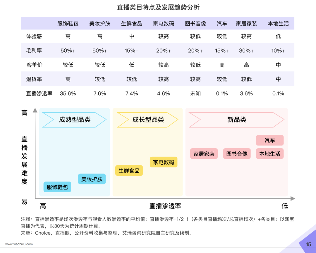 2020直播电商白皮书重磅发布