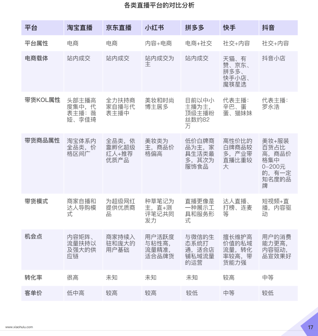 2020直播电商白皮书重磅发布
