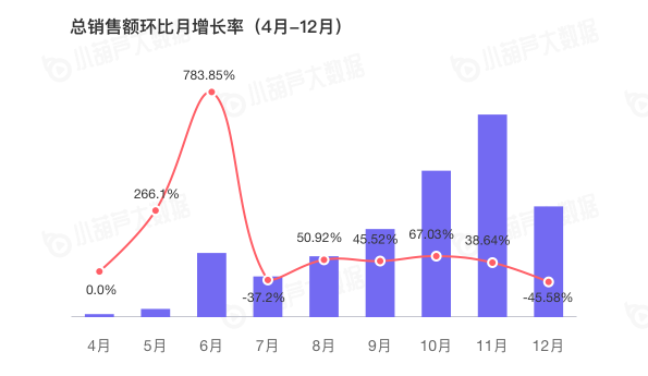 2020直播电商白皮书重磅发布