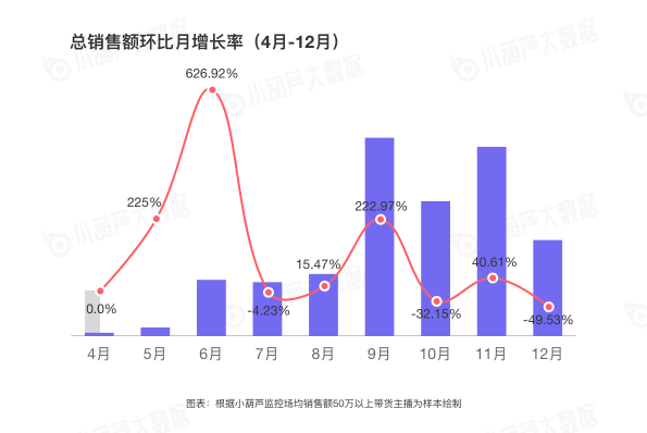 2020直播电商白皮书重磅发布