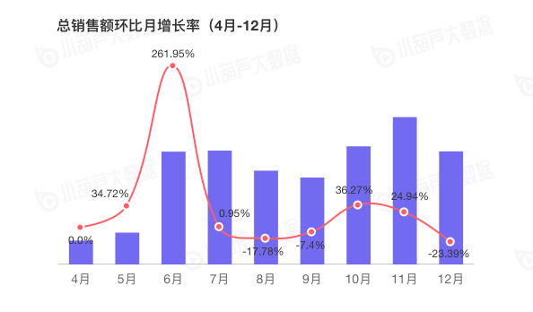 2020直播电商白皮书重磅发布