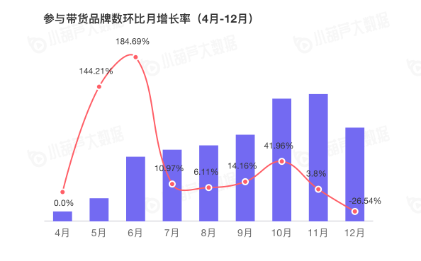 2020直播电商白皮书重磅发布