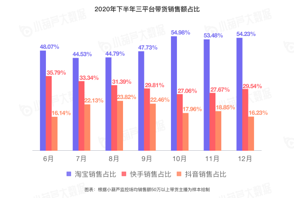 2020直播电商白皮书重磅发布