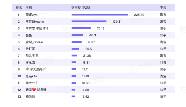 2020直播电商白皮书重磅发布