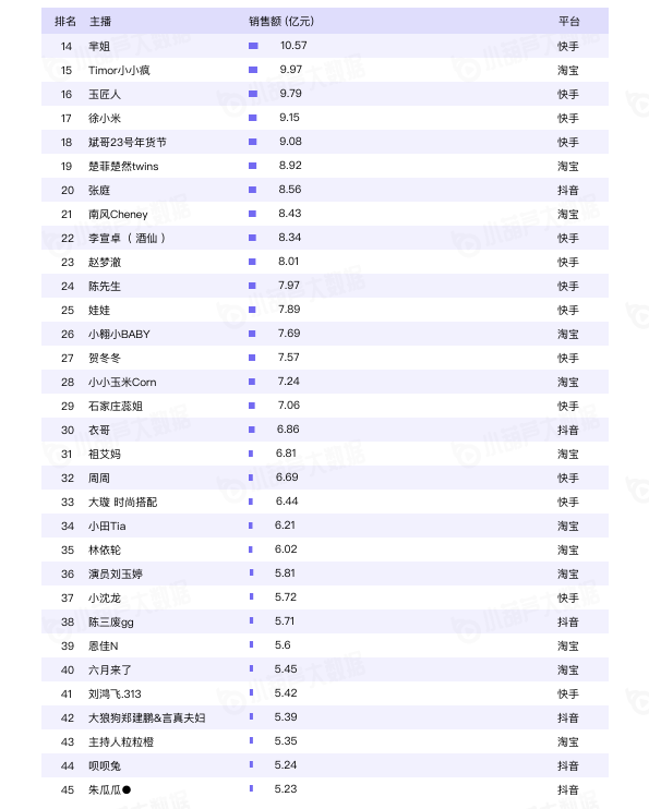 2020直播电商白皮书重磅发布