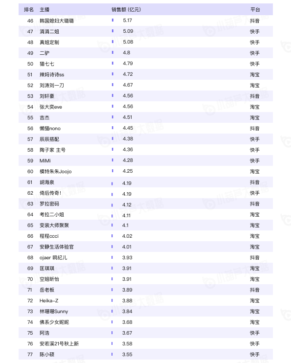 2020直播电商白皮书重磅发布