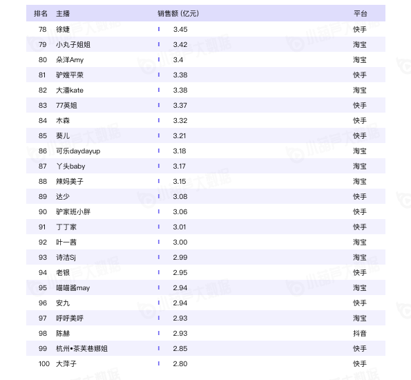 2020直播电商白皮书重磅发布