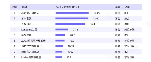 2020直播电商白皮书重磅发布
