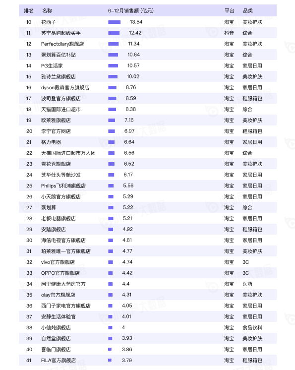 2020直播电商白皮书重磅发布