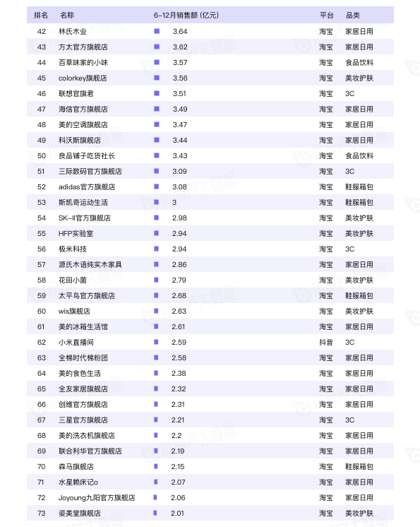2020直播电商白皮书重磅发布