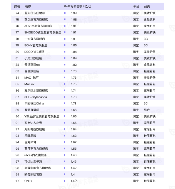 2020直播电商白皮书重磅发布