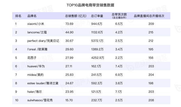 2020直播电商白皮书重磅发布