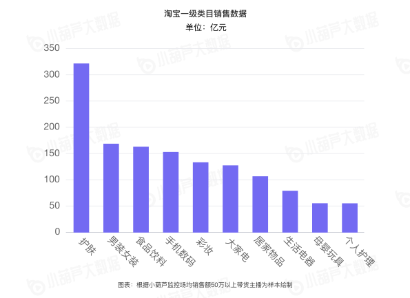 2020直播电商白皮书重磅发布