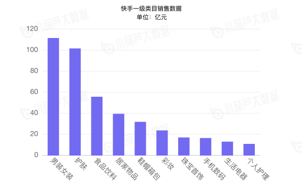 2020直播电商白皮书重磅发布