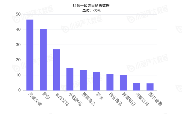 2020直播电商白皮书重磅发布