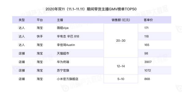 2020直播电商白皮书重磅发布